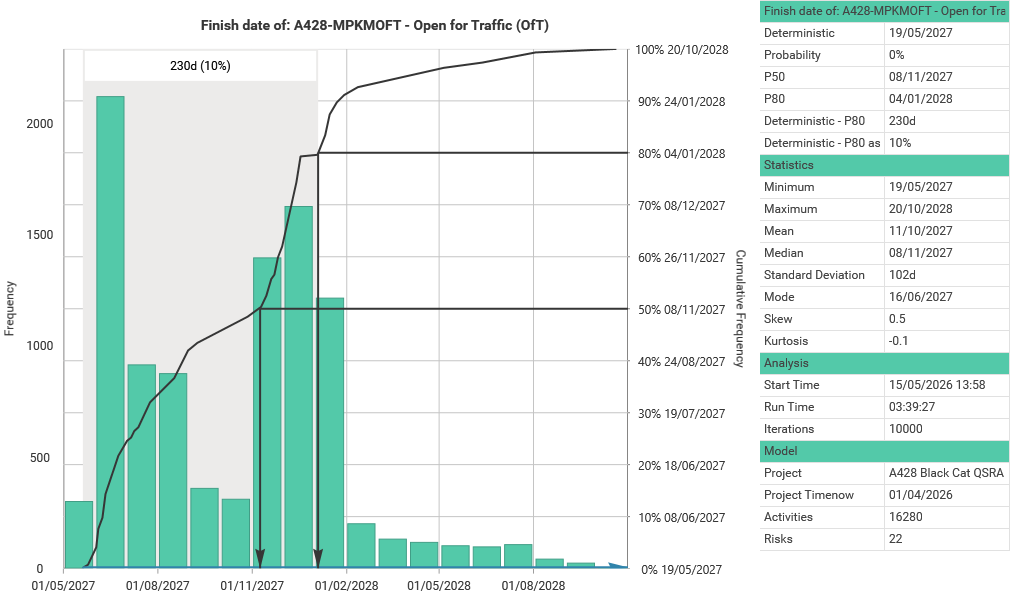 Real Safran S-curve for a reference scheme, M3 post-mitigation